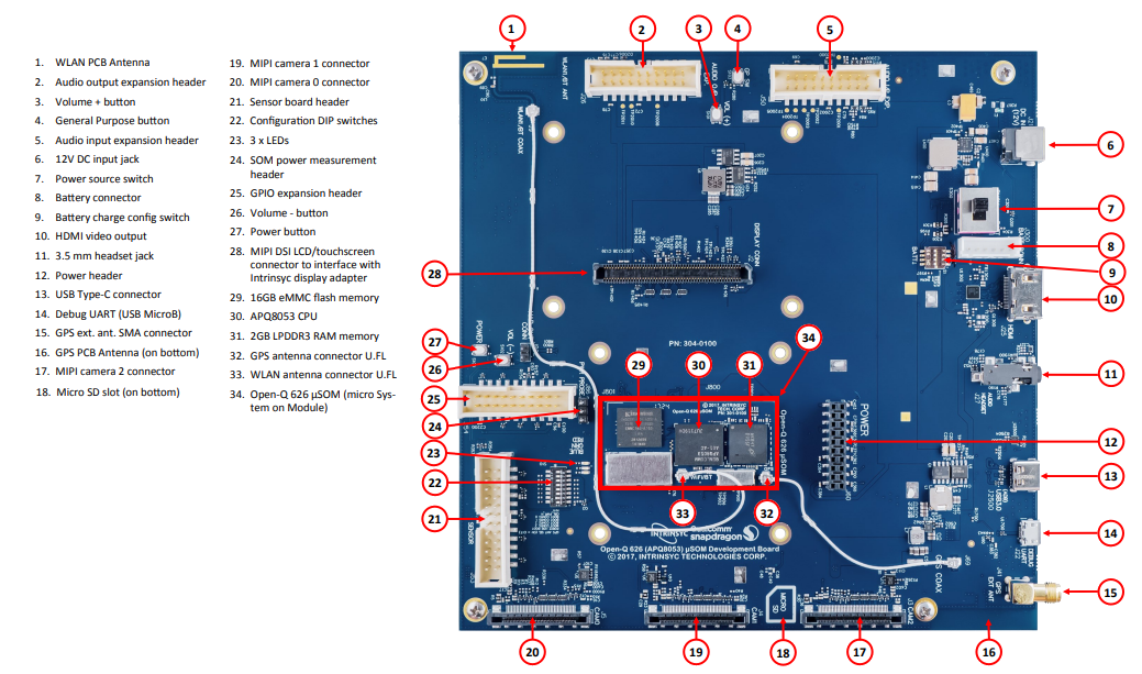 Lantronix Open-Q™ 626 µSOM Development Kit